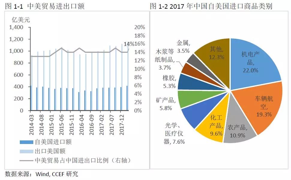 中美能源貿(mào)易的空間究竟有多大？