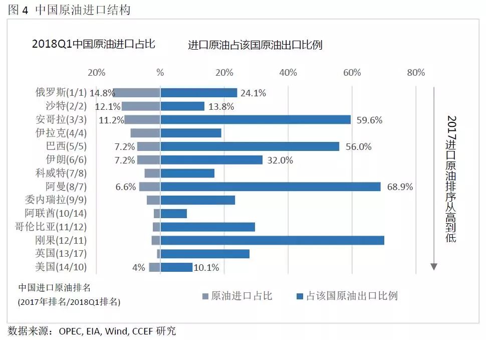 中美能源貿(mào)易的空間究竟有多大？