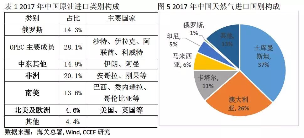 中美能源貿(mào)易的空間究竟有多大？