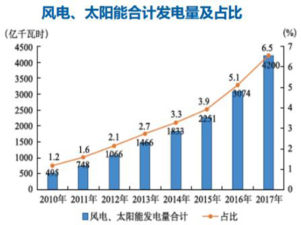 煤價(jià)持續(xù)高位 2017年全國規(guī)模以上火電企業(yè)利潤(rùn)同比下降83%