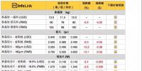 中環(huán)降價：常規(guī)單晶國內3.62元 海外0.496美金