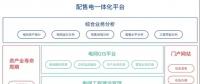 致配售電公司：開展增量配電業(yè)務真的那么難么？