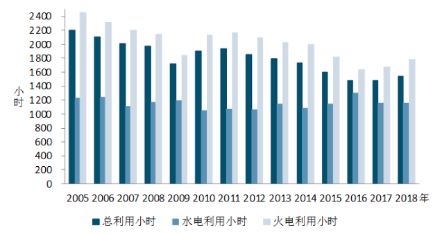 中電聯(lián)：1-5月風(fēng)電發(fā)電量1674億千瓦時(shí)、平均利用1001小時(shí)、完成投資132億元...（附數(shù)據(jù)）