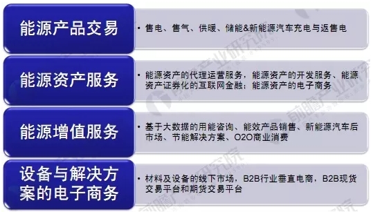 能源互聯(lián)網(wǎng)商業(yè)模式分析，能源產(chǎn)業(yè)如何與互聯(lián)網(wǎng)結(jié)合