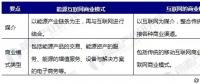 能源互聯(lián)網(wǎng)商業(yè)模式分析，能源產(chǎn)業(yè)如何與互聯(lián)網(wǎng)結(jié)合