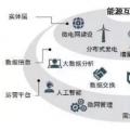 能源互聯(lián)網(wǎng)時(shí)代將開啟 請(qǐng)抓住這十大產(chǎn)業(yè)機(jī)遇！