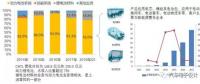 CATL上市以后，對(duì)國(guó)內(nèi)電池產(chǎn)業(yè)的影響
