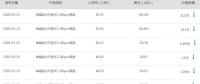 中環(huán)、隆基聯(lián)合降價(jià) 慘烈的產(chǎn)能淘汰正加速到來(lái)