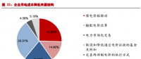 市場化交易電價(jià)回升 電價(jià)下降已無進(jìn)一步空間？