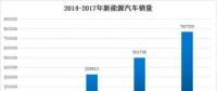 新能源汽車產(chǎn)業(yè)步入“后補貼時代”，行業(yè)或?qū)⒂瓉砣嫦磁疲?></a></div>
                                        <h3><a href=