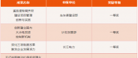 三峽集團(tuán)2015-2017年度管理創(chuàng)新成果獎(jiǎng)揭曉！有你單位嗎？