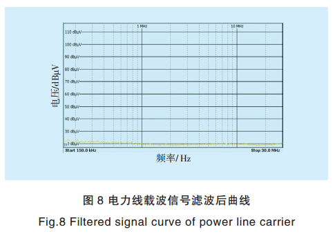 智能電網(wǎng)電力線寬帶載波通信測試系統(tǒng)關(guān)鍵技術(shù)研究