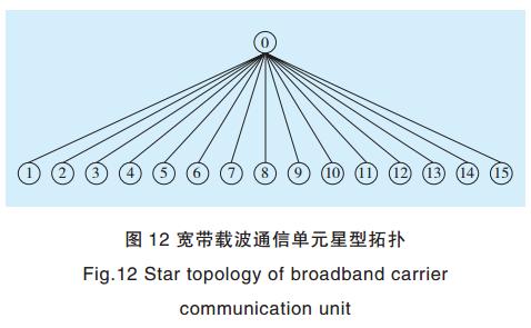 智能電網(wǎng)電力線寬帶載波通信測試系統(tǒng)關(guān)鍵技術(shù)研究