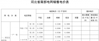 河北再降電價(jià)：南、北電網(wǎng)工商業(yè)及其它銷售電價(jià)分別降0.35分、0.33分