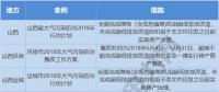 再施壓｜地方比國務(wù)院更嚴(yán)！煤電機(jī)組未完成超低改造立即停產(chǎn)
