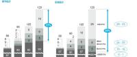 電動(dòng)汽車催生2025年全球鋰鹽需求翻3倍 中國是鋰生產(chǎn)主力軍