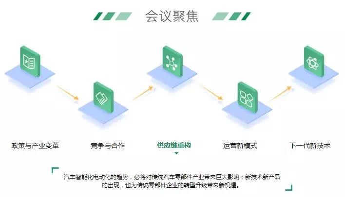 新形勢下，物流車電動化的機(jī)會與痛點