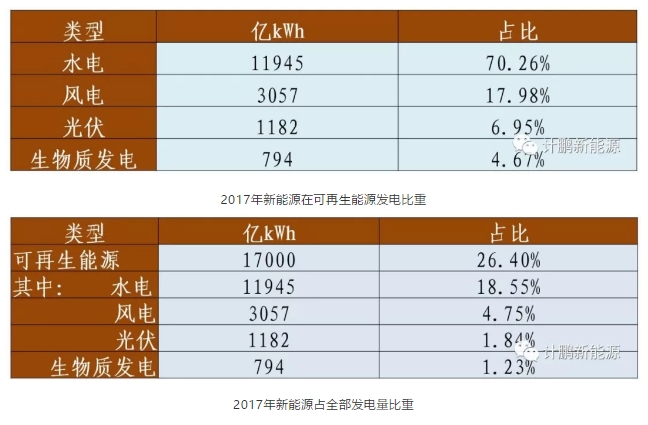 綠證—配額—儲能—風光發(fā)展的相互關聯(lián)