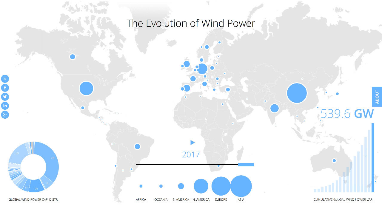 全球風電累計總裝機540吉瓦：中國居首188吉瓦，超出第2名美國1倍