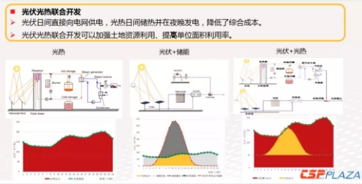 構建全球能源互聯(lián)網(wǎng)是全球大規(guī)模光熱發(fā)電開發(fā)利用的解決方案