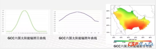 構建全球能源互聯(lián)網(wǎng)是全球大規(guī)模光熱發(fā)電開發(fā)利用的解決方案