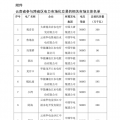 今年首次！廣州電力交易中心將開(kāi)展云貴水火置換交易