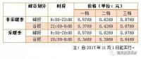 儲能終于盼來“擴大峰谷價差”，不過你真的了解峰谷電價嗎？