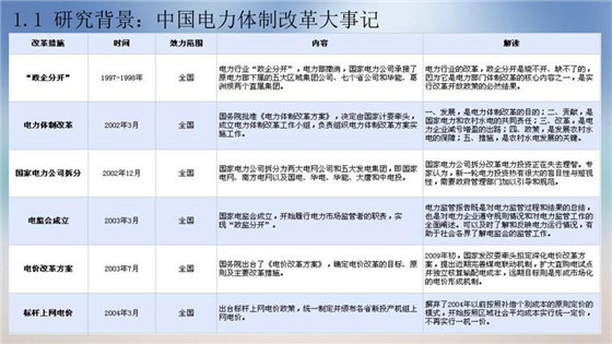 我國電力價(jià)格規(guī)制現(xiàn)狀、存在的問題及原因分析