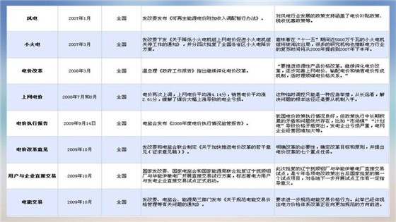 我國電力價(jià)格規(guī)制現(xiàn)狀、存在的問題及原因分析