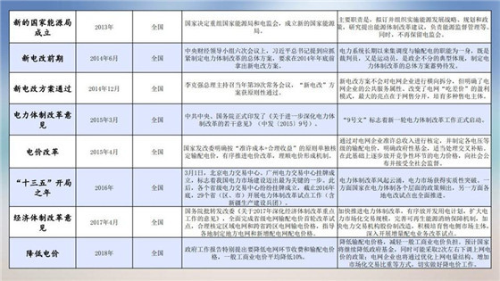 我國電力價(jià)格規(guī)制現(xiàn)狀、存在的問題及原因分析