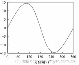 從煤炭到風(fēng)電 垂直軸風(fēng)電技術(shù)革新能否改寫(xiě)能源版圖？