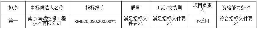 中廣核3個海上風(fēng)電項目中標(biāo)公示！