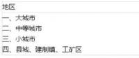 土地使用稅如何影響光伏電站收益？