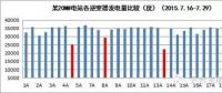 光伏電站晶硅組件如何檢測(cè)與分析？
