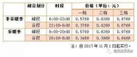 儲能終于盼來“擴大峰谷價差”，不過你真的了解峰谷電價嗎？