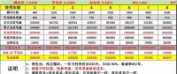 峰谷電價(jià)差拉大后，儲(chǔ)能投資收益會(huì)怎么變？