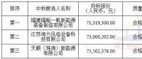 中廣核3個(gè)海上風(fēng)電項(xiàng)目中標(biāo)公示！