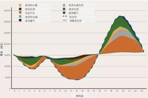 突破極限：需求彈性助力太陽能、風(fēng)能等可再生能源市場(chǎng)發(fā)展