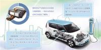 動(dòng)力電池產(chǎn)業(yè)需掌控<font color=