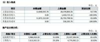 讓人費(fèi)解的萬(wàn)家天能：究竟是做太陽(yáng)能電池組件還是賣牛羊肉？