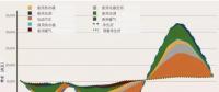 突破極限：需求彈性助力太陽能、風(fēng)能等可再生能源市場發(fā)展