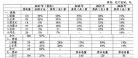 追問：2017年四川棄水電量是多少？