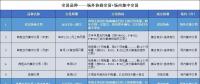 接下來 廣東將按年按月按周按日進行電力交易！