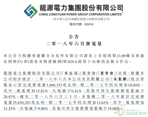 龍?jiān)措娏?月份總發(fā)電量34億度、風(fēng)電增加15.81%