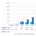 新增裝機3年翻3倍！我國海上風電裝機情況權威統(tǒng)計