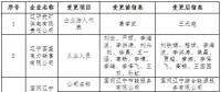 遼寧公示3家售電公司的注冊(cè)信息變更申請(qǐng)