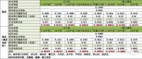 在北京想售電應(yīng)該怎么做？