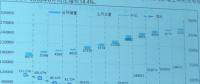 中國充電聯(lián)盟：6月新增公共充電樁5520個(gè) 同比增長58.4%
