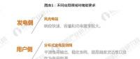 從發(fā)電側(cè)、用戶側(cè)、輸配電側(cè)看 儲能商業(yè)化應(yīng)用時代開啟