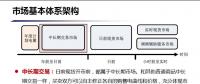 未來廣東電力現(xiàn)貨市場究竟如何運行？